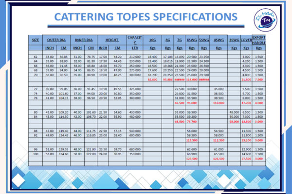Cattering Topes Specification's